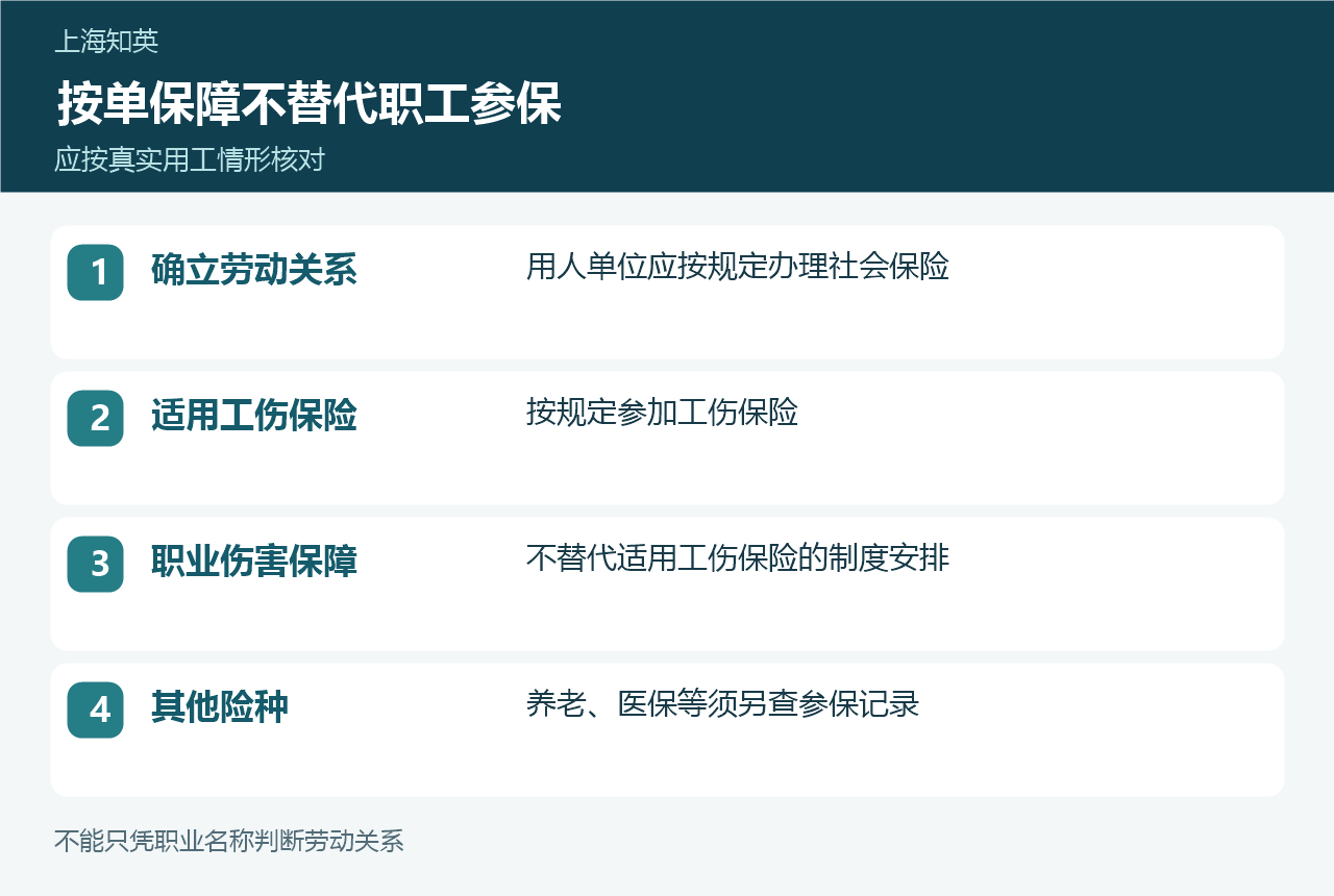 劳动关系下单位参保、工伤保险适用、职业伤害保障和其他险种之间的区分