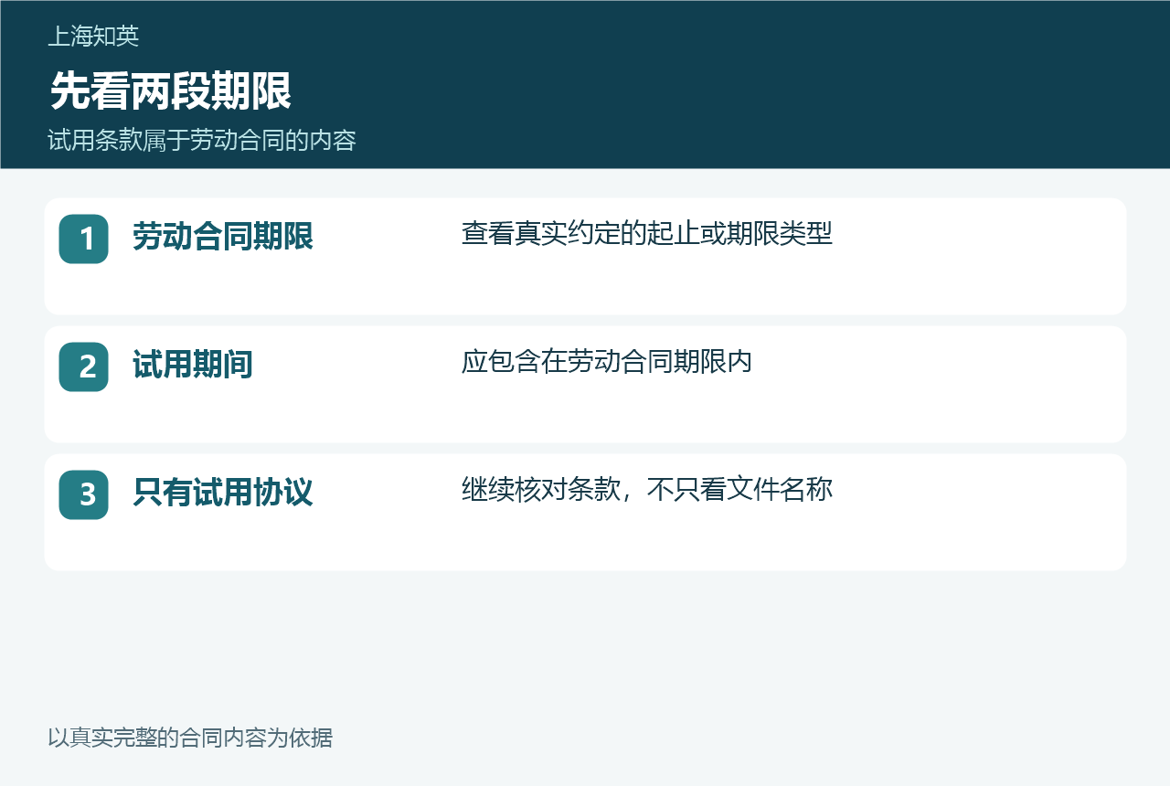 劳动合同期限、试用期间和仅有试用协议三种核对位置