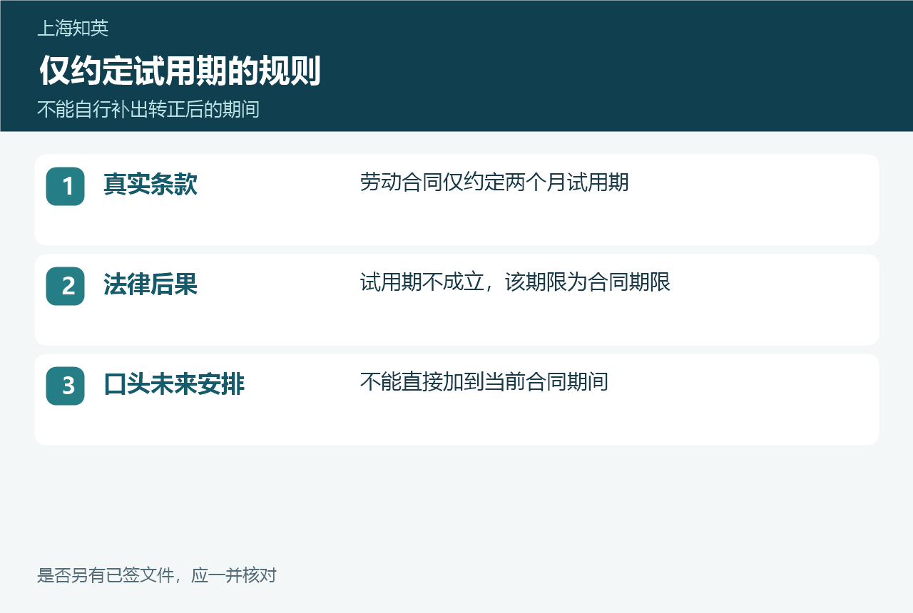 仅约定两个月试用期的条款、法律后果和未来安排对照