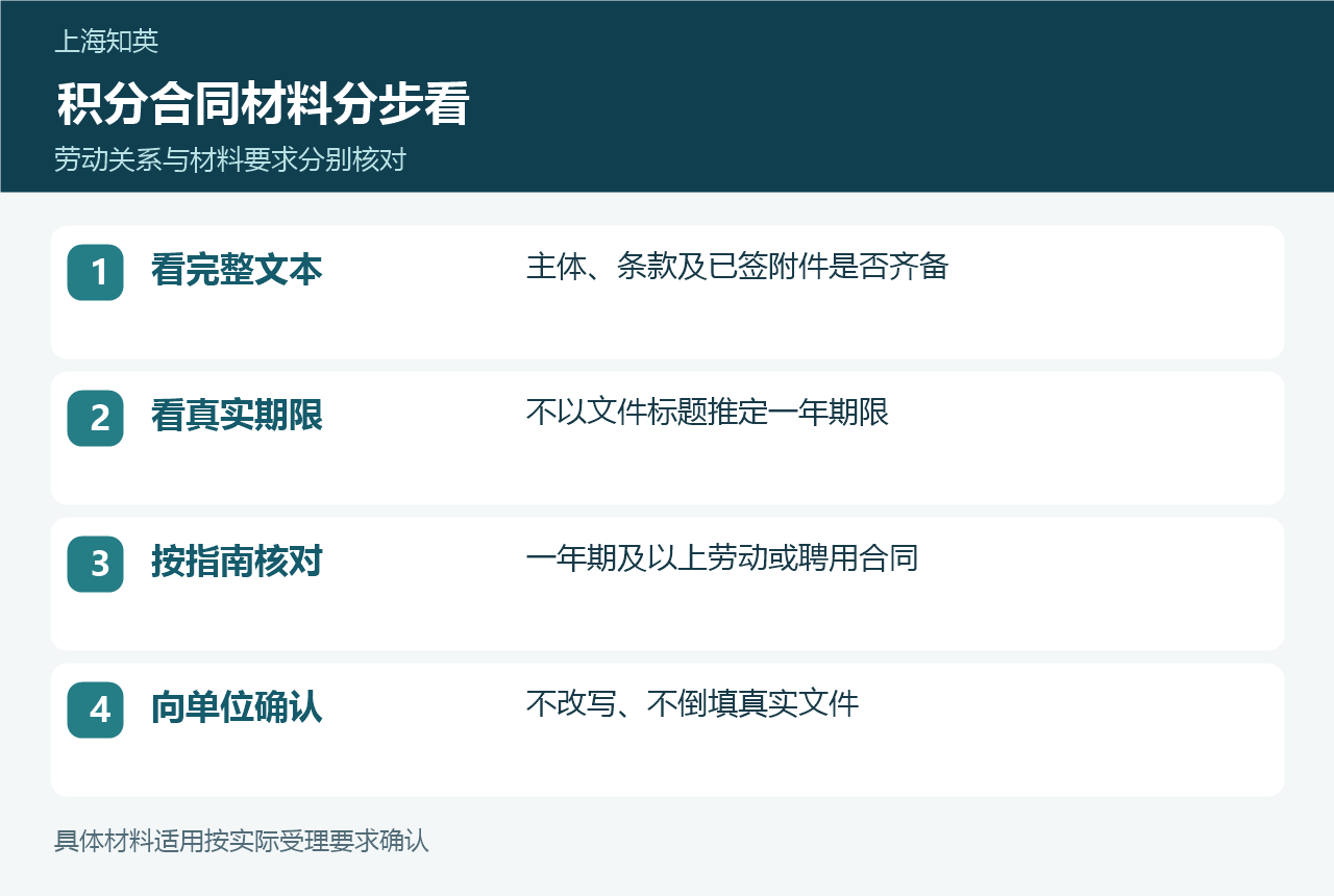 完整文本、真实期限、指南要求和向单位确认四步清单