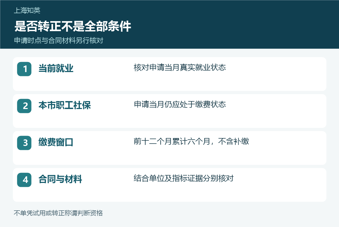 当前就业、本市职工社保、缴费窗口和合同材料四项申请条件