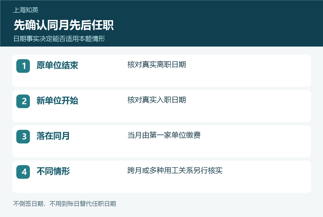 以离职日期、入职日期和同月条件判断第一家单位缴费的对照清单
