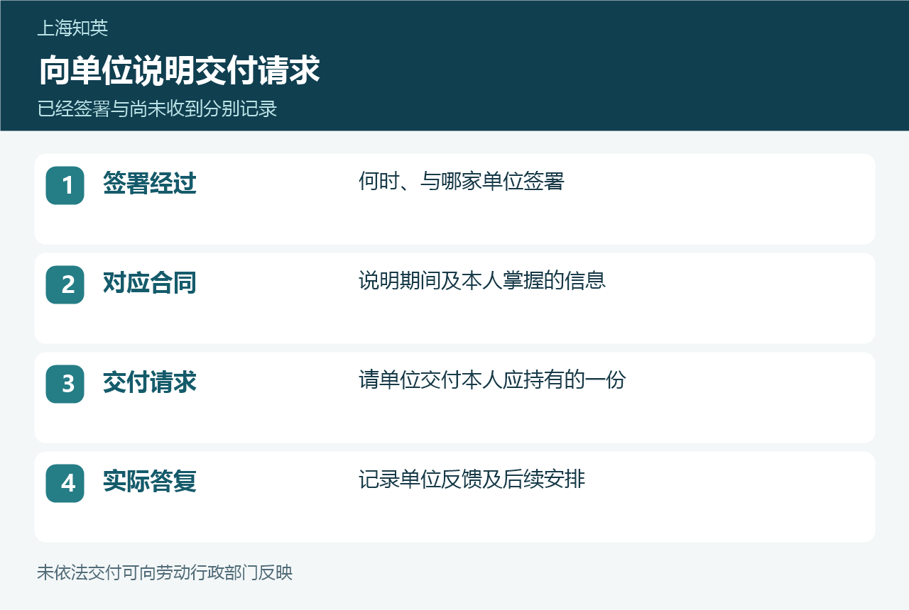 签署经过、对应合同、交付请求和实际答复四栏清单