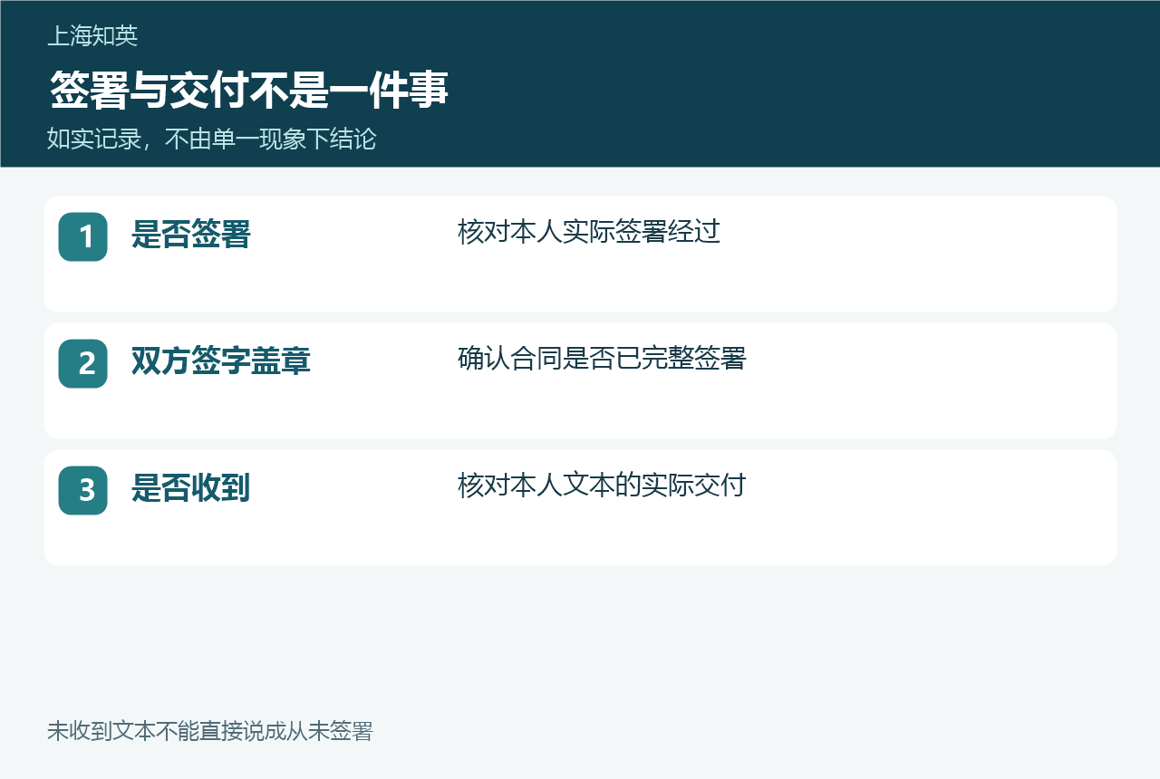 本人签署、双方完成签字盖章和文本交付三种事实对照