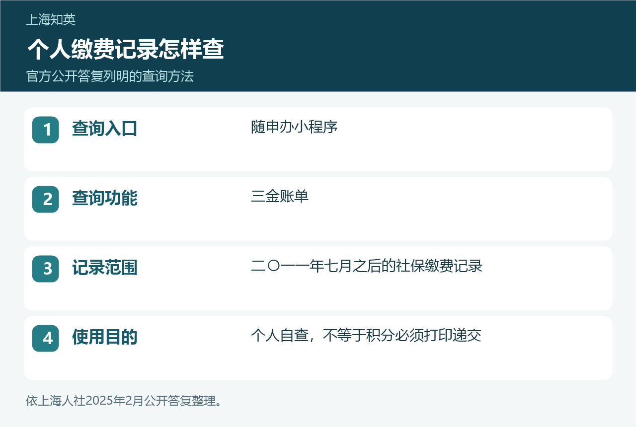 个人社保记录查询路径图，显示随申办小程序、三金账单功能和可查询记录范围