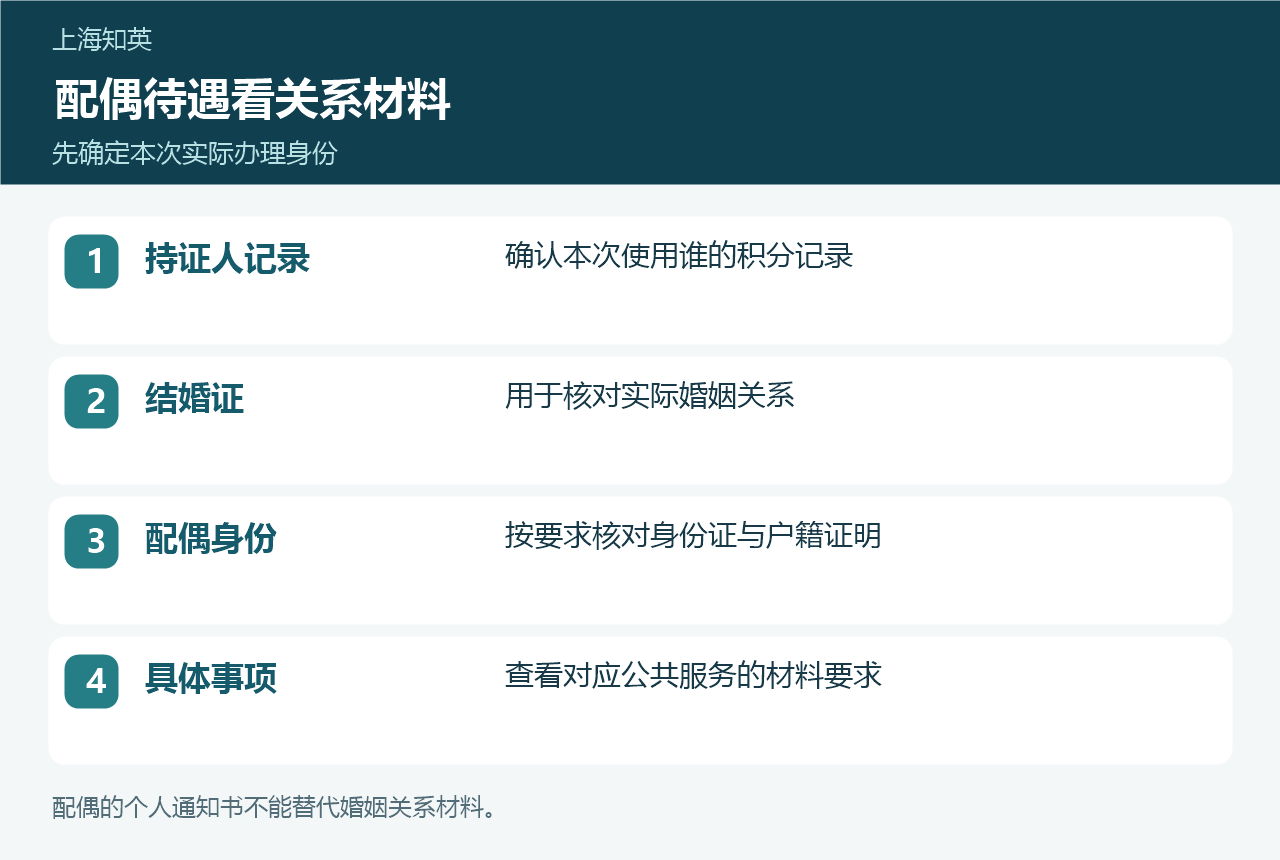 配偶待遇材料核对图,列出持证人记录、结婚证、配偶身份证和户籍证明