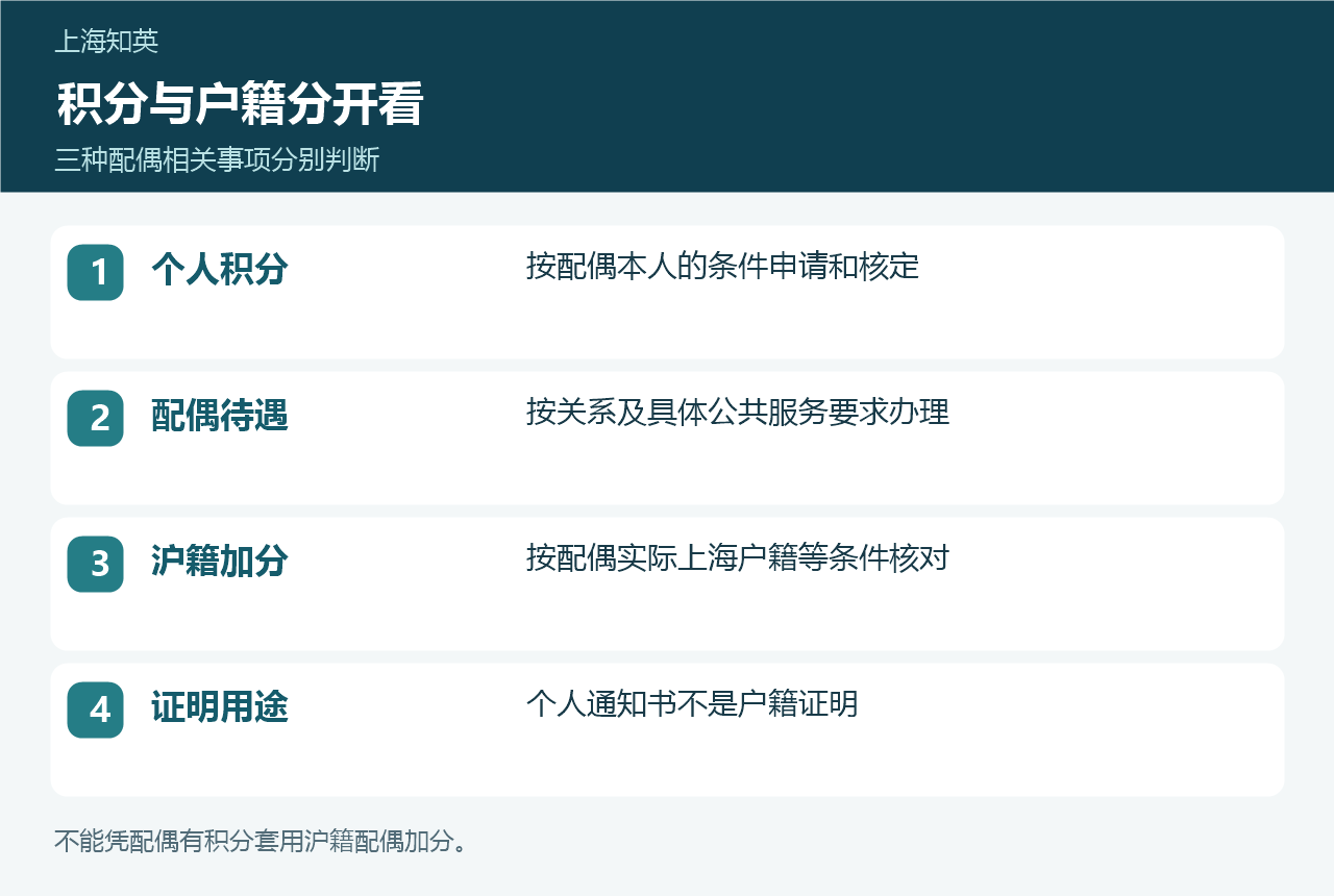 三类配偶事项对照图,区分个人积分、配偶待遇和上海户籍配偶加分