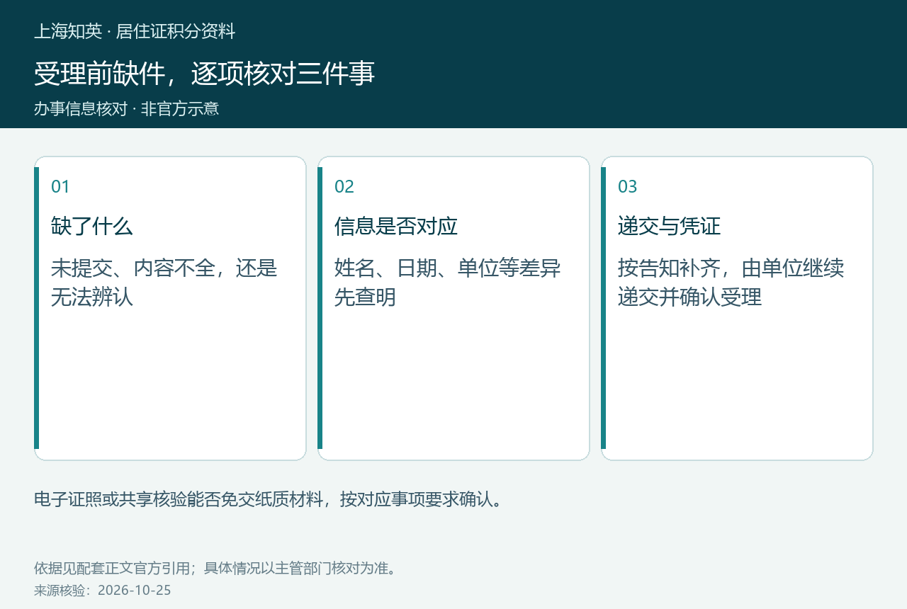受理前核对缺项、信息对应及递交凭证的三项清单