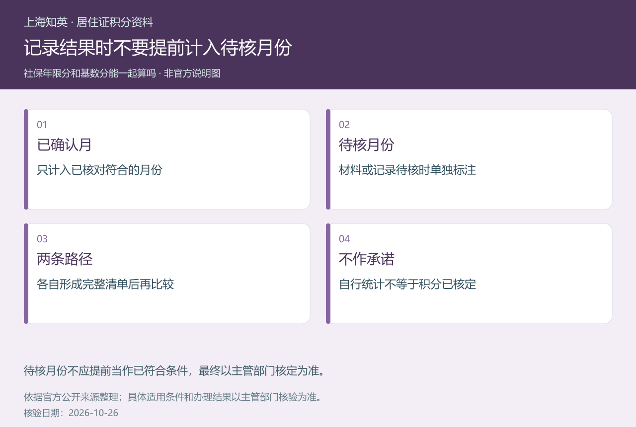 上海积分社保基数计算中已确认月份、待核月份、两条路径和正式核定区别的记录图