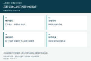 上海居住证遗失补领的四项办理说明：确认情形、准备证件、说明事项、跟进结果