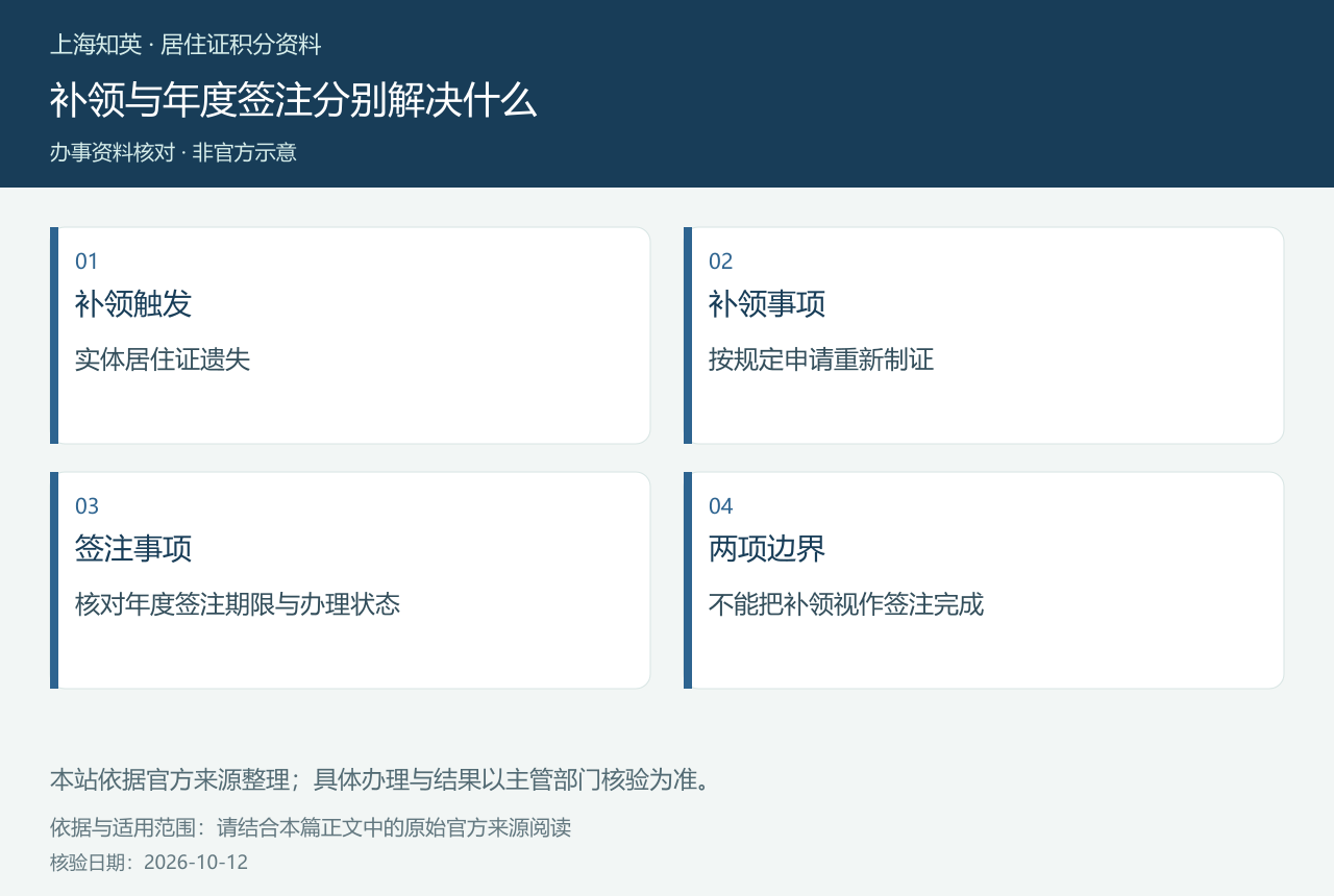 居住证补领和年度签注对照:补领触发、补领事项、签注事项、两项区别